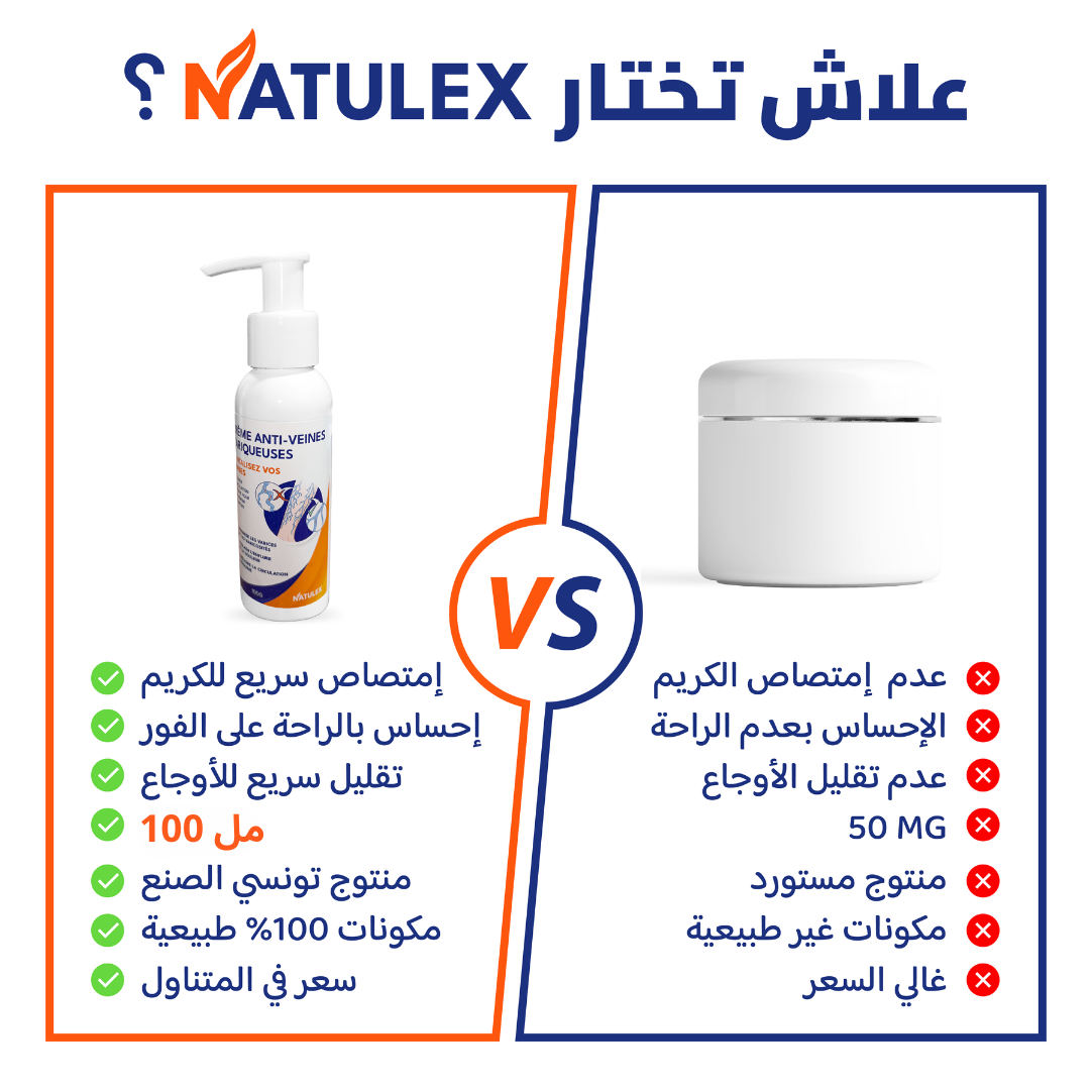 Natulex Creme Anti Douleur & Varice - 100ml