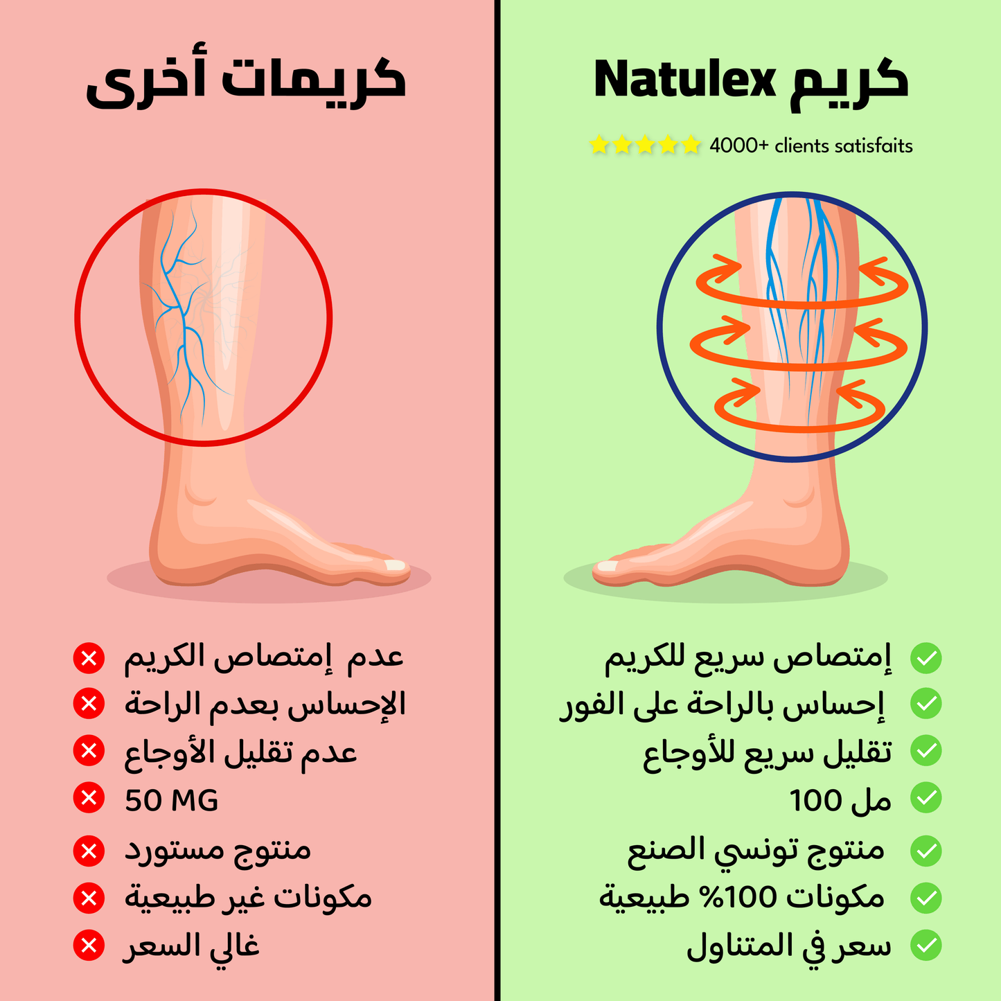 Natulex Creme Anti Douleur & Varice - 100ml