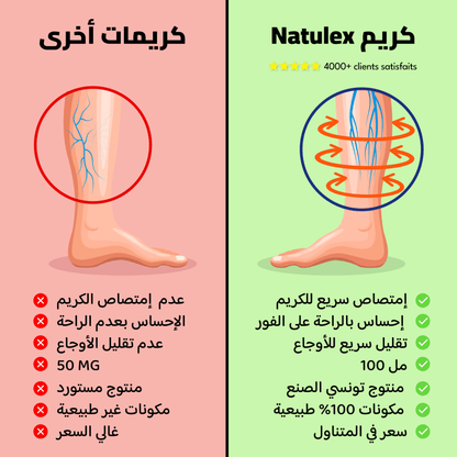 Natulex Creme Anti Douleur & Varice - 100ml