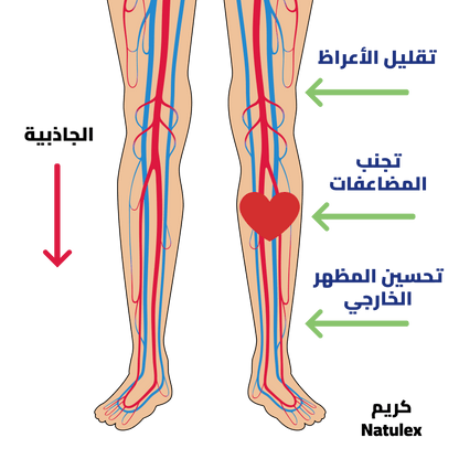 Natulex Creme Anti Douleur & Varice - 100ml